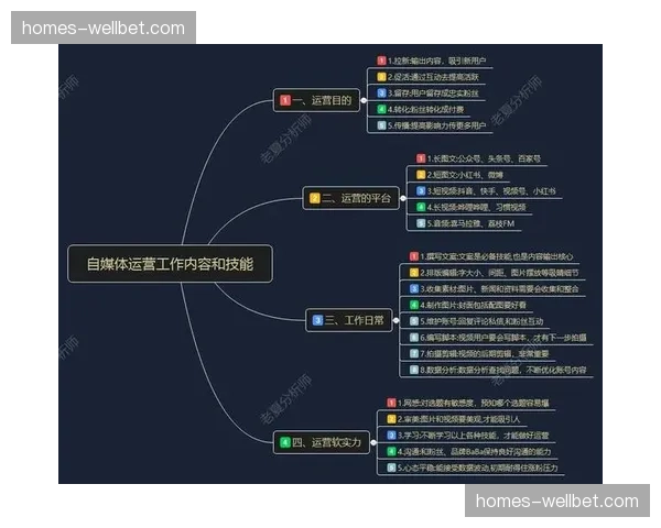 当前阶段运营知识库激活 体育活动管理经验有效留存