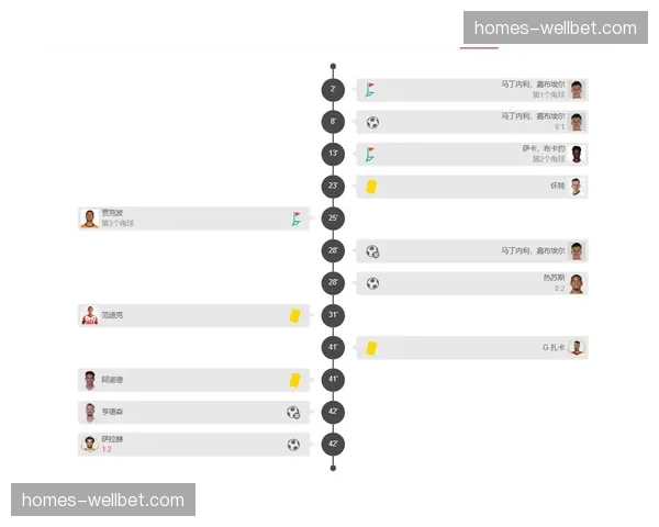 利物浦角球6次，控场优势转化为定位球机会分析